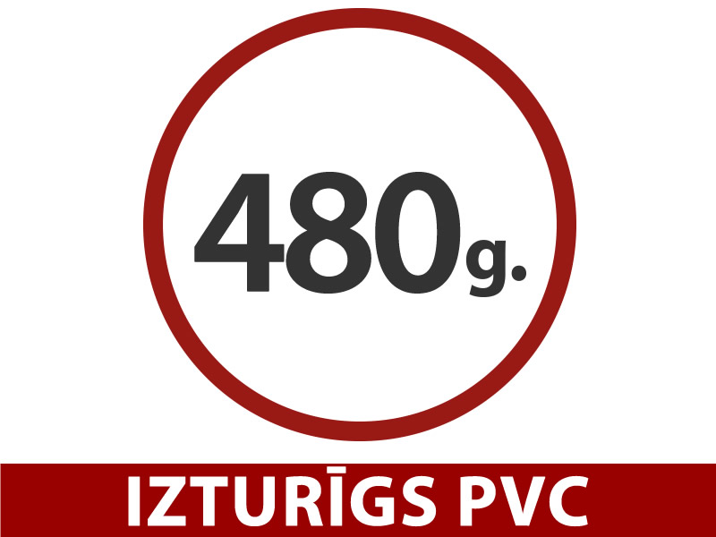 Funkcijas un informācija - Attēls 1