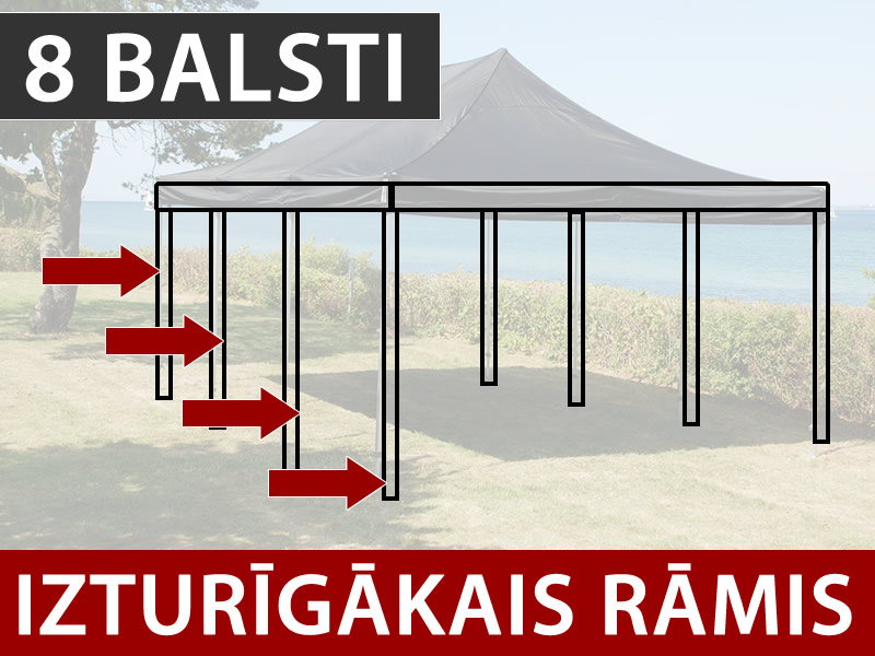 Funkcijas un informācija - Attēls 1