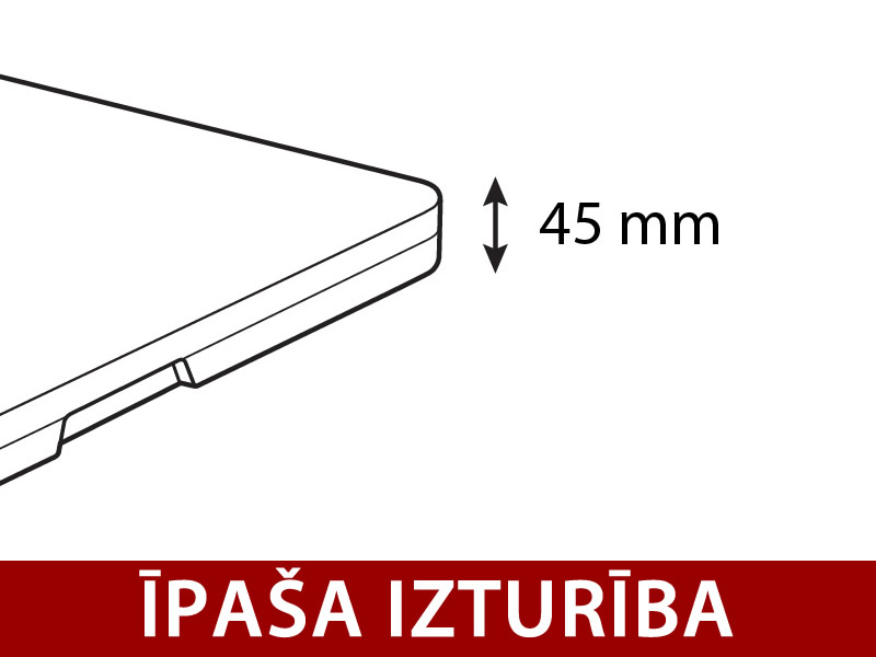 Funkcijas un informācija - Attēls 1