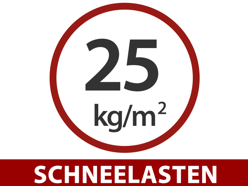 Funktionen und Details – Bild 3