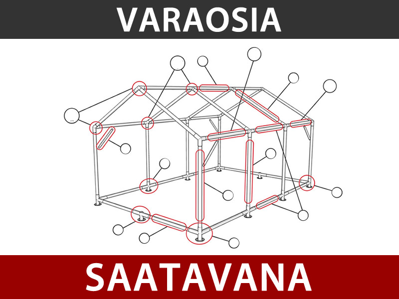 Ominaisuudet ja yksityiskohdat - Kuva 3