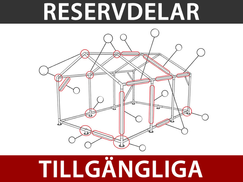 Funktioner och detaljer - Bild 3