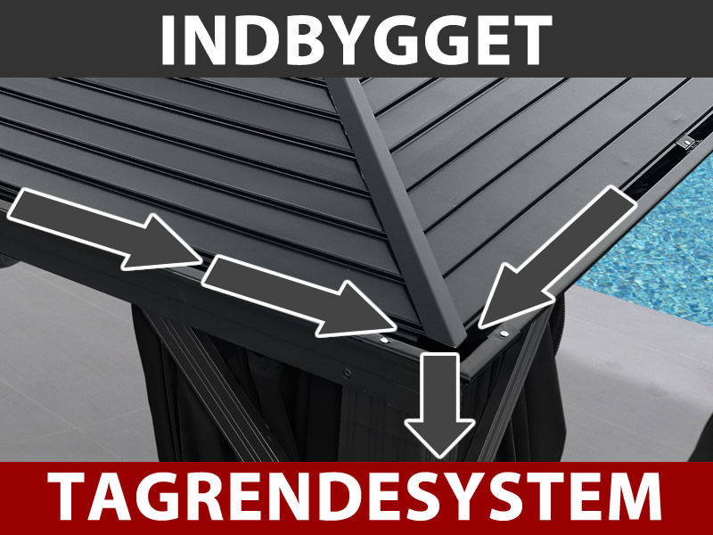 Funktioner og detaljer - Billede 1