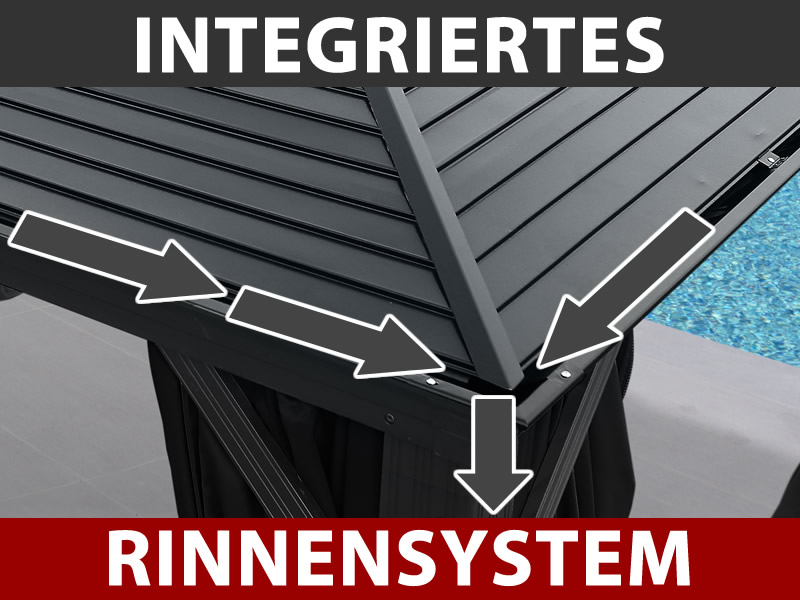 Funktionen und Details – Bild 3