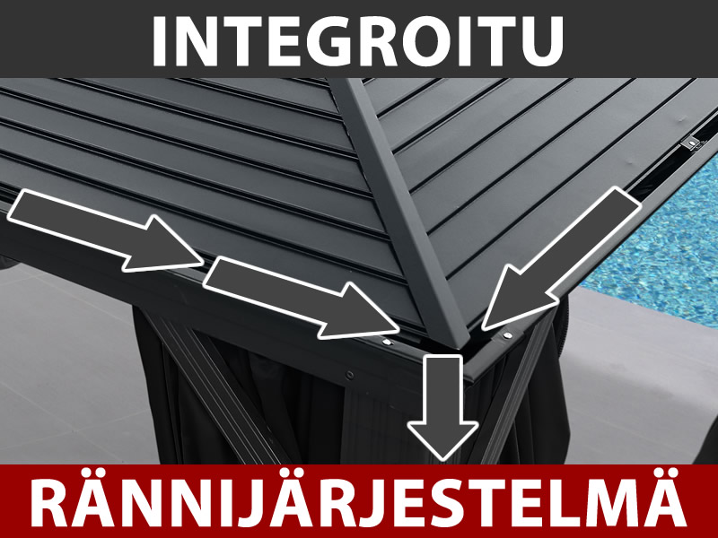 Ominaisuudet ja yksityiskohdat - Kuva 3