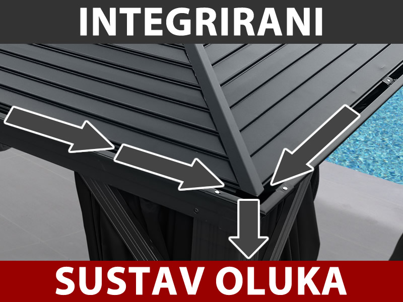 Značajke i detalji - Slika 3