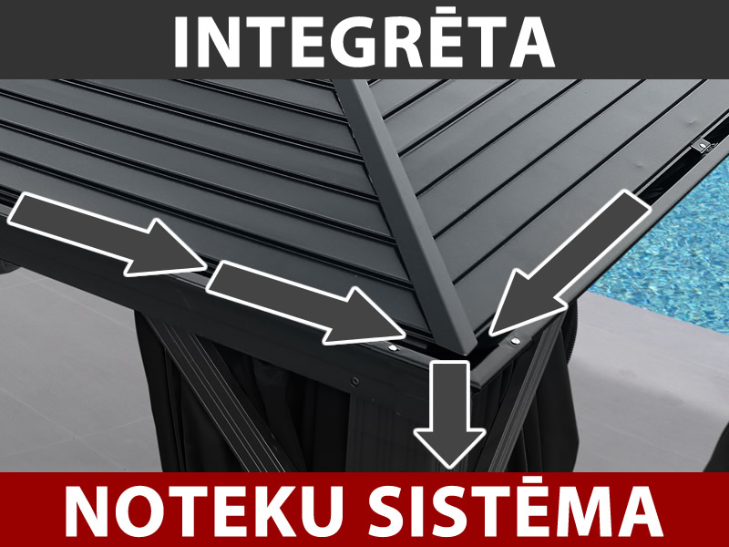 Funkcijas un informācija - Attēls 3