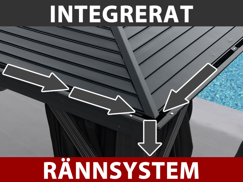 Funktioner och detaljer - Bild 3
