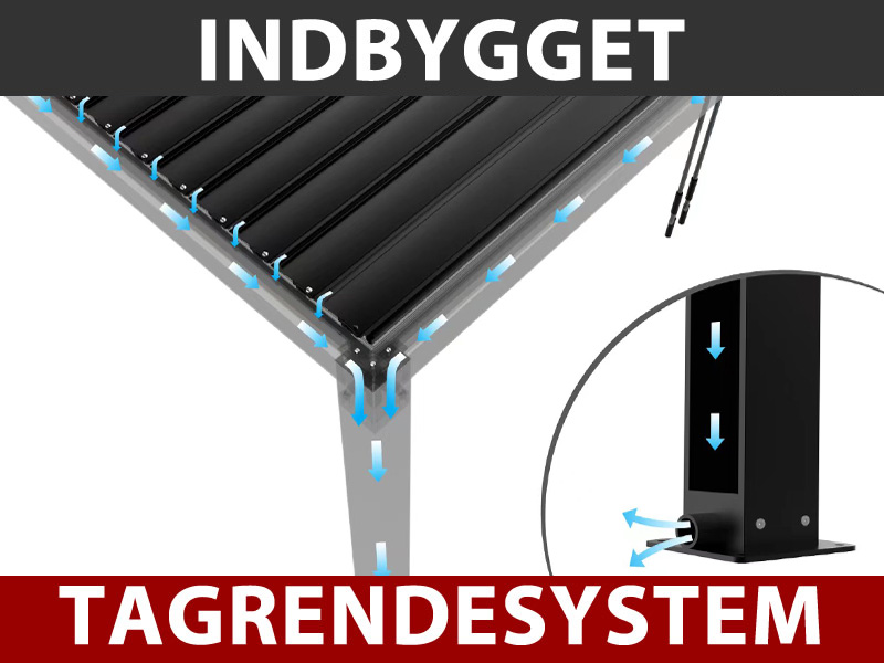 Funktioner og detaljer - Billede 1