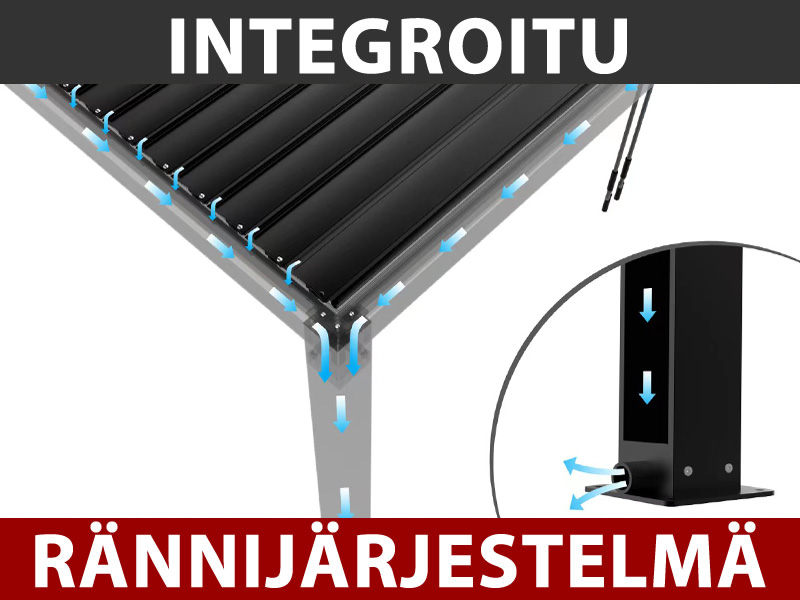 Ominaisuudet ja yksityiskohdat - Kuva 1