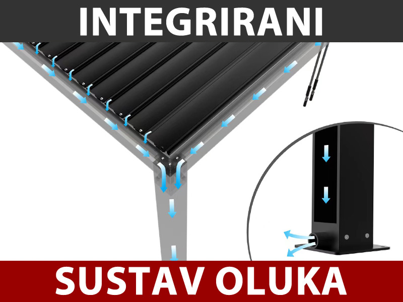 Značajke i detalji - Slika 1