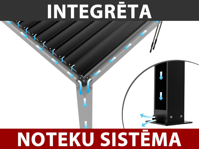 Funkcijas un informācija - Attēls 1